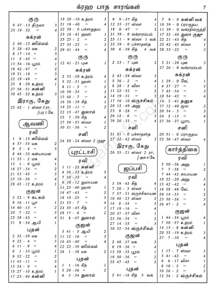 Panchangam